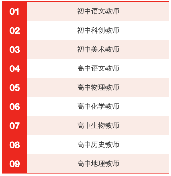 双盈策略 四川天府新区、成都东部新区、锦江区、双流区公开招聘